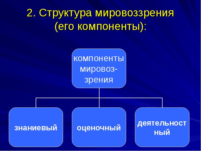 Природоцентризм. Компоненты мировоззрения. Структура мировоззрения. Компоненты структуры мировоззрения. Компоненты мировоззрения в философии.