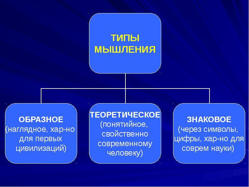 Презентация по психологии на тему мышление