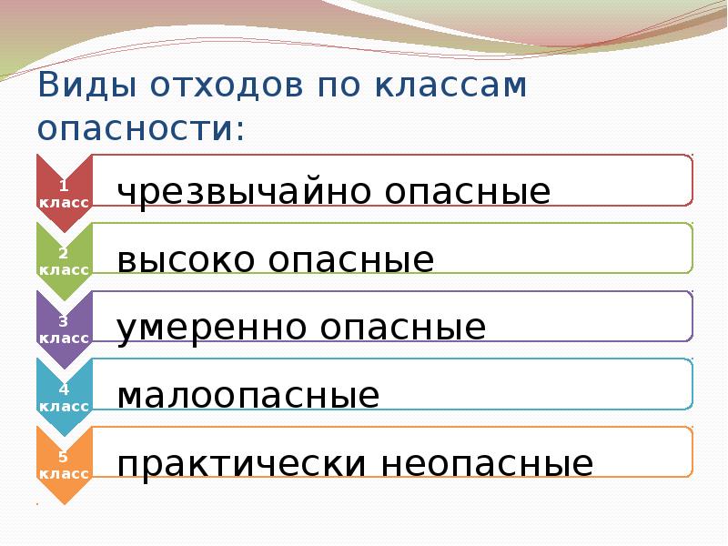 Класса в чрезвычайно опасные. Плакат «опасные отходы». Виды энергии поступающие в квартиру извне. Виды опасностей промышленных отходов. К отходам 5 класса опасности относятся:.