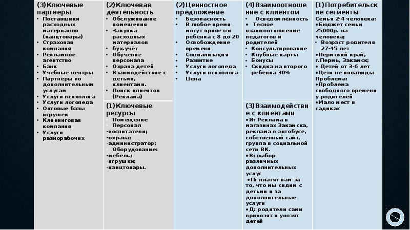 Ключевая деятельность. Ключевые партнеры кафе. Ключевые партнеры и поставщики. Ключевые партнеры магазина.