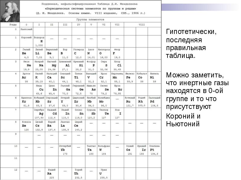 Подлинная таблица менделеева с эфиром фото