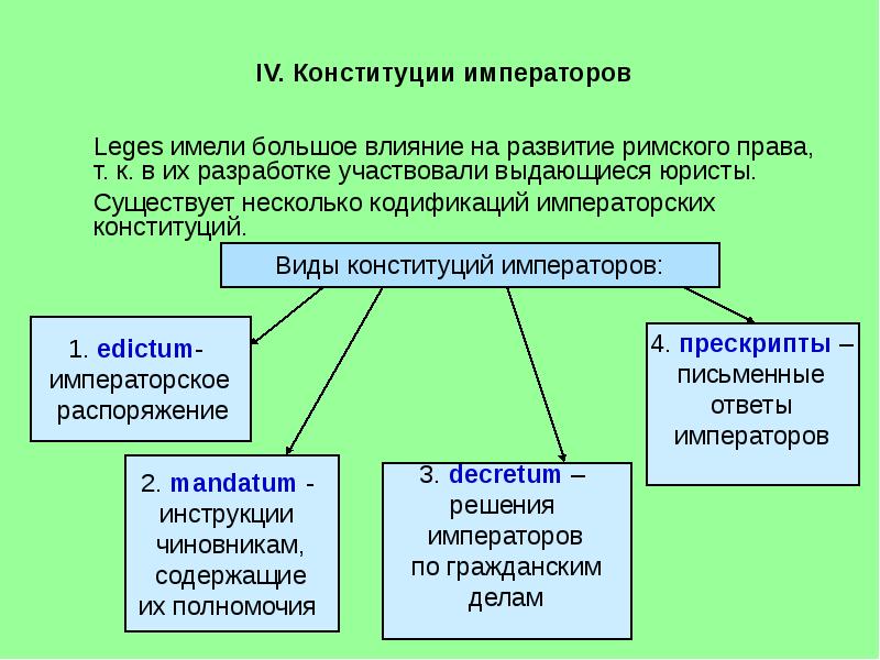 Кодификация римского права презентация