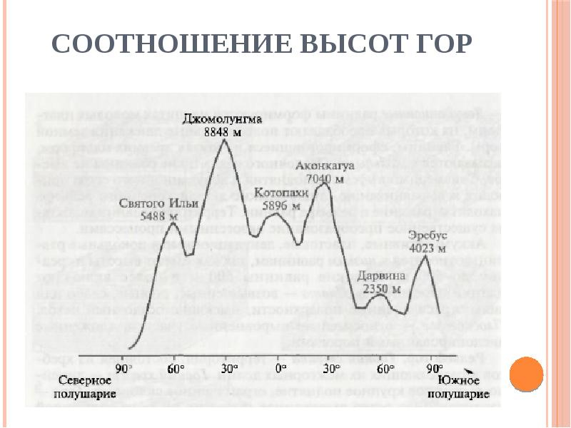 Гора диаграмма