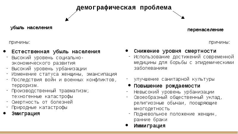 Социально демографические проблемы современности план егэ обществознание