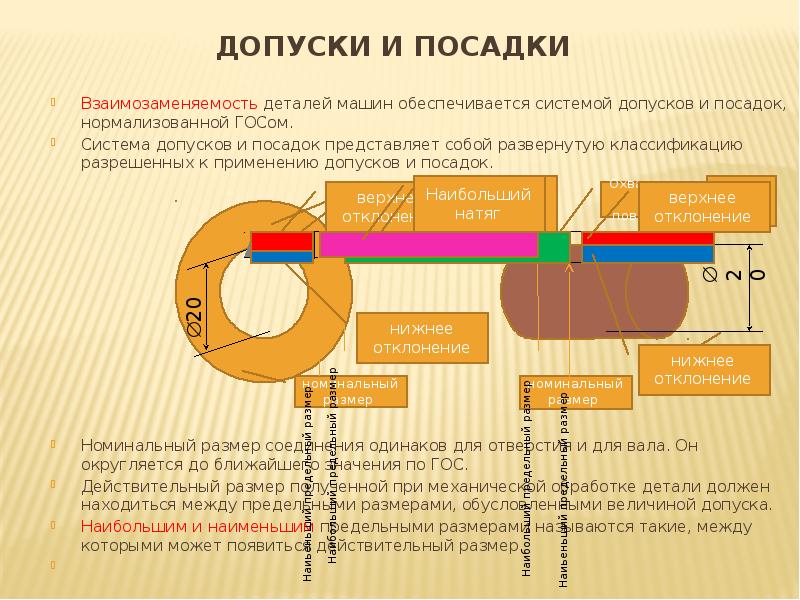 Что такое допуск