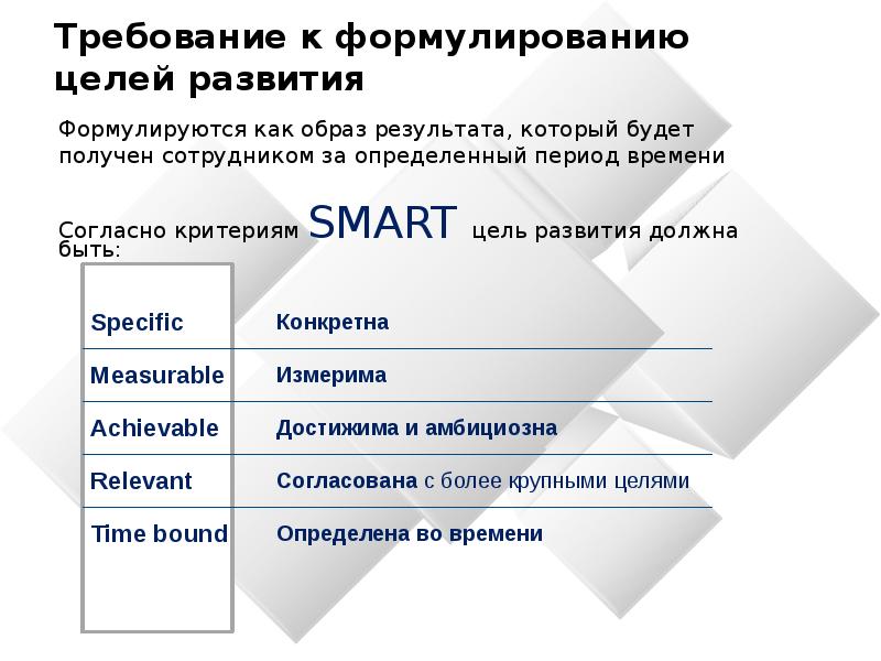 План развития сотрудника