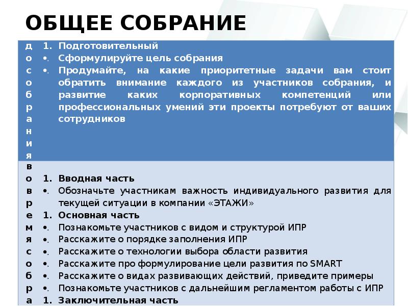 Образец регламент работы магазина