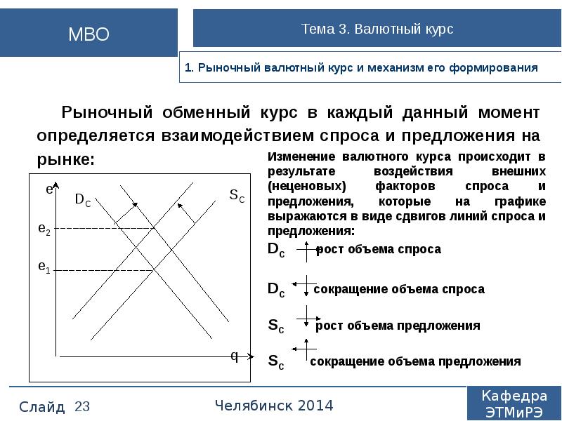 Валюта курсы валют презентация