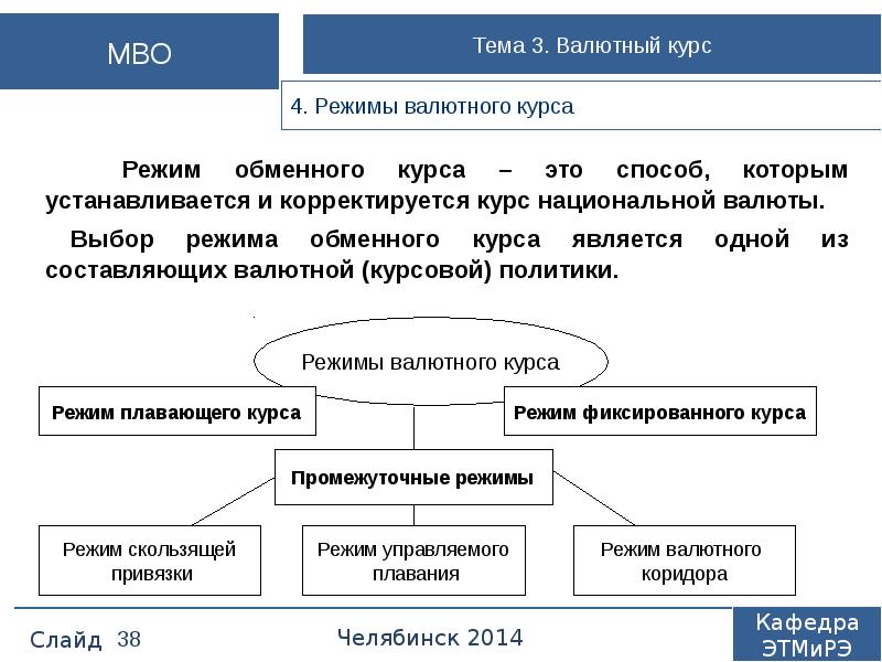 Презентация на тему валютный рынок