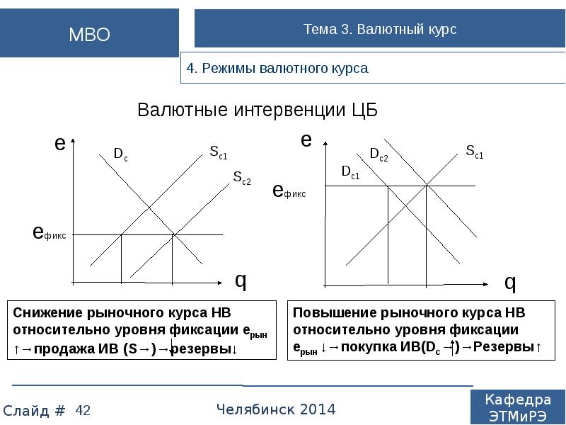 Виды валют презентация