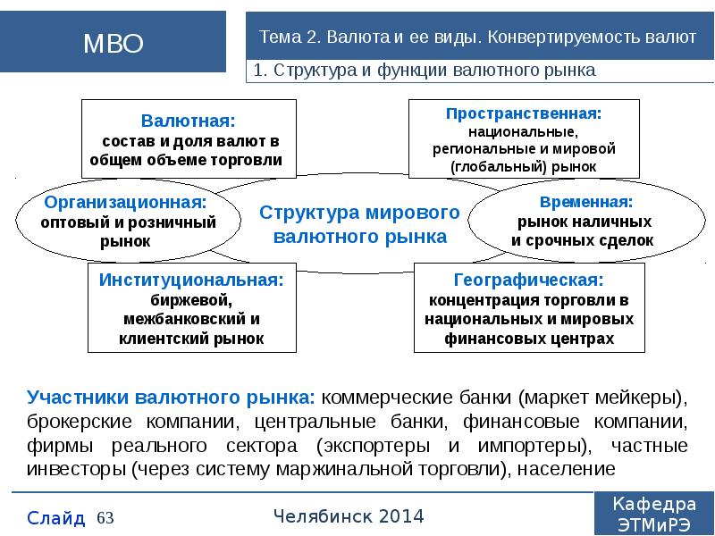 Конвертируемость валюты презентация