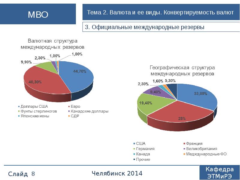Виды валют презентация