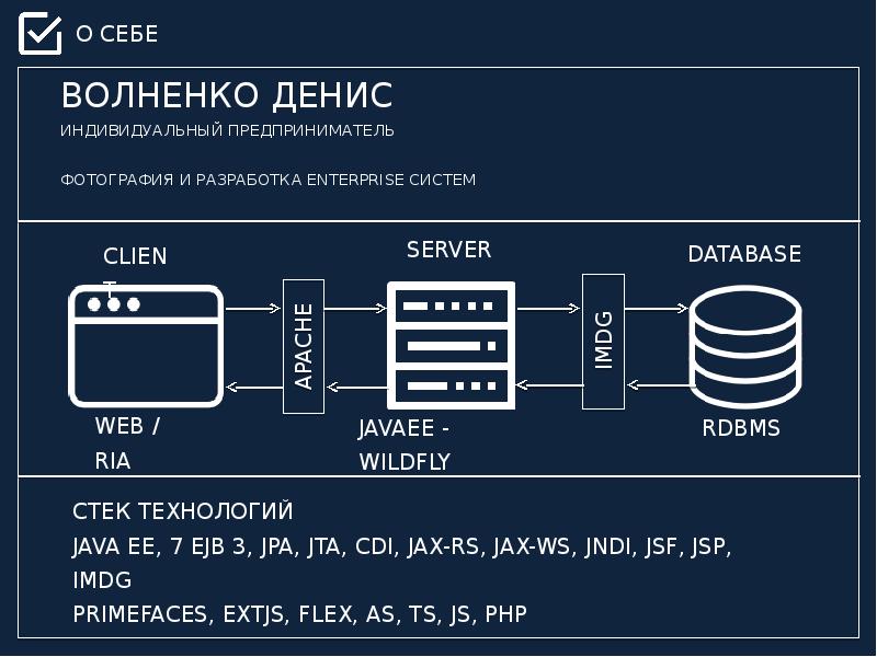 Стек технологий. Stack технологий. Технологичный стек. Стек технологий пример. Стек технологий php.