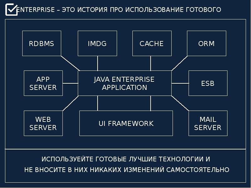 Архитектура приложения презентация