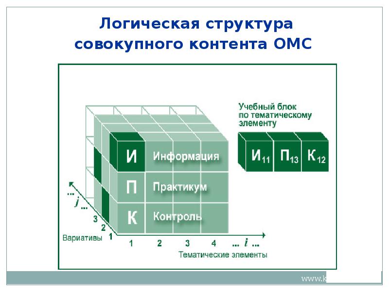 Система цифровой образовательный контент