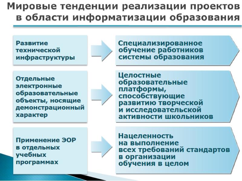 Международный образовательный интернет проект звезды образования