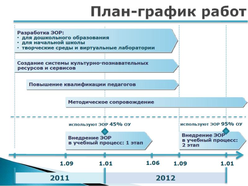 Проект цифровой образовательный контент