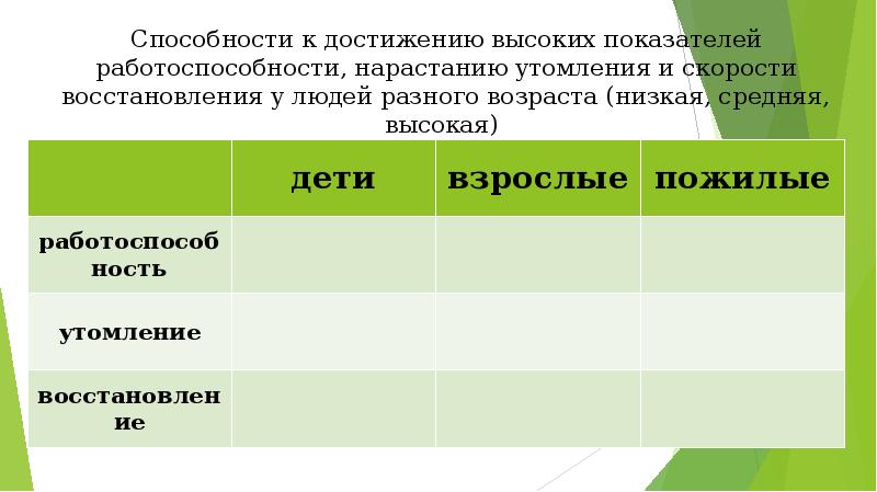 Утомление средства восстановления. Условия достижения высокой работоспособности.