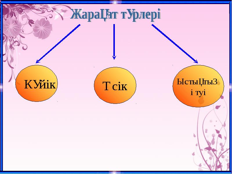 Ауа гигиенасы презентация