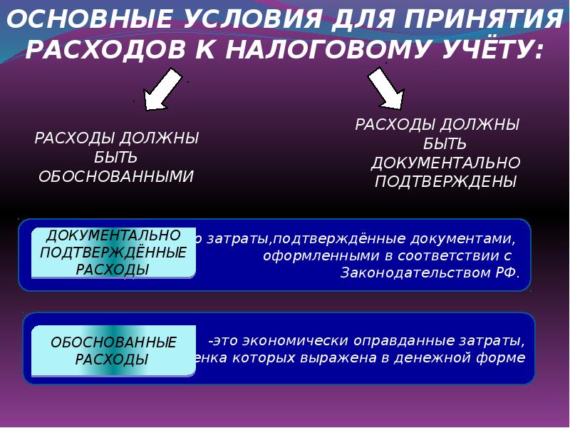 Анализ налогового учета расходов. Признания затрат в налоговом учете. Условия признания расходов в налоговом учете. Доходы не признаваемые в налоговом учете. Классификация затрат в налоговом учете.