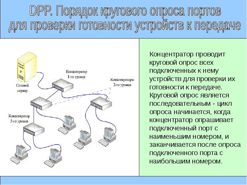 Устройства работающие на сетевом уровне. Конфигурация сети. Конфигурация сетевых служб. Петля в сети Ethernet что это. Обмен данными с опросом готовностью устройства это.