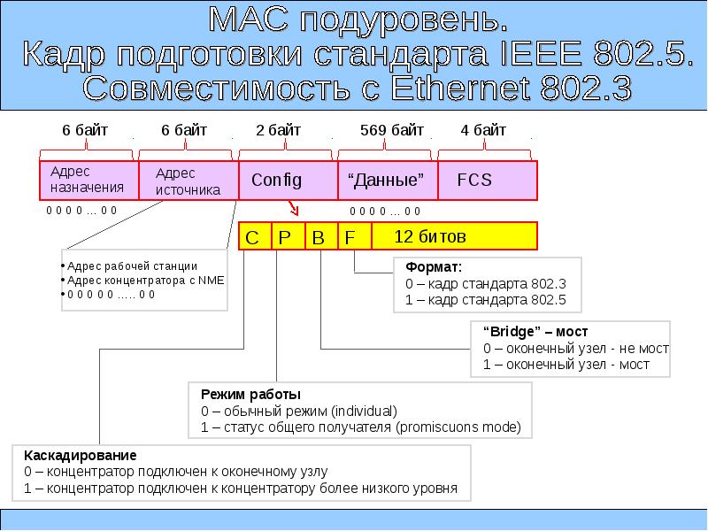 Кадр данных