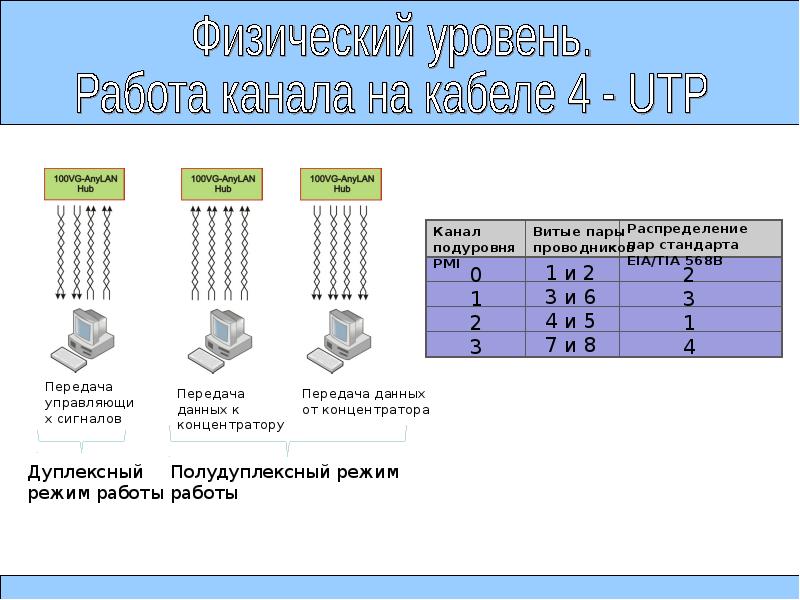 Рассчитать сеть