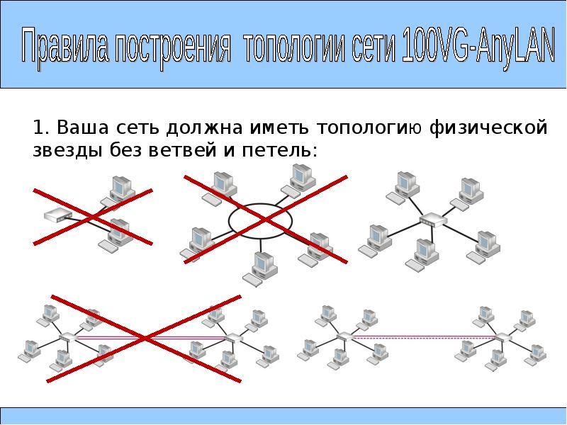 Какой вид топологии представлен на рисунке