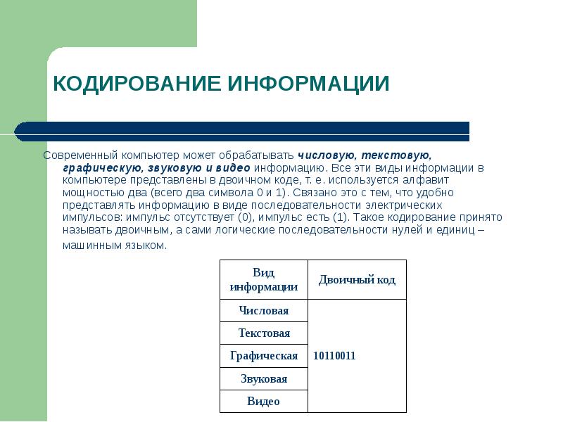 Числовая текстовая графическая