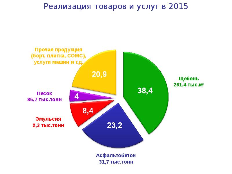 Услуга 2015