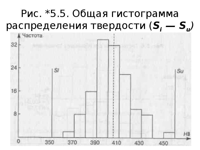 Кумулятивная гистограмма изображения это