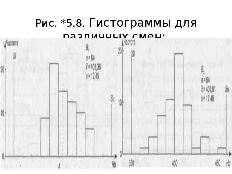 Кумулятивная гистограмма изображения это