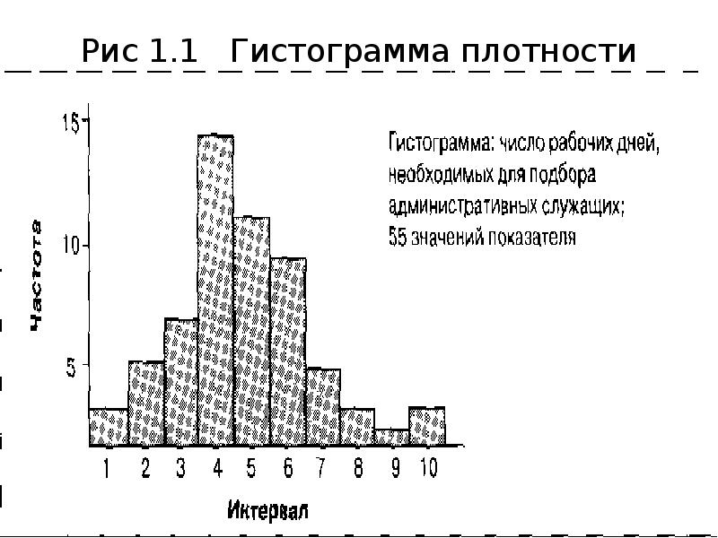 Кумулятивная гистограмма изображения это