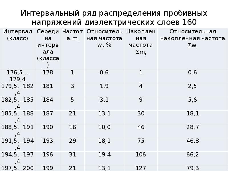 Интервальный ряд определение