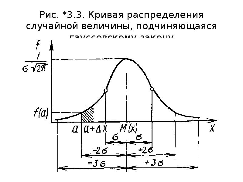 Кумулятивная гистограмма изображения это