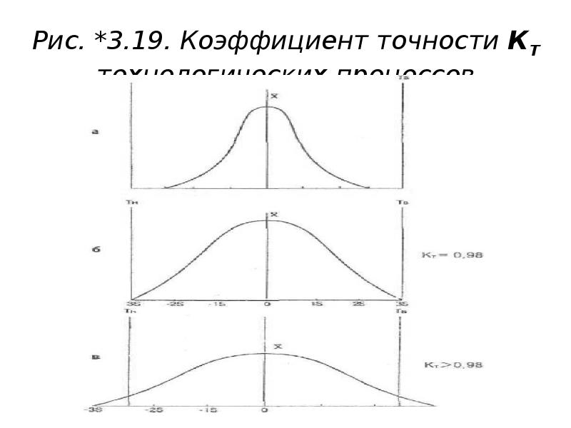 Кумулятивная гистограмма изображения это