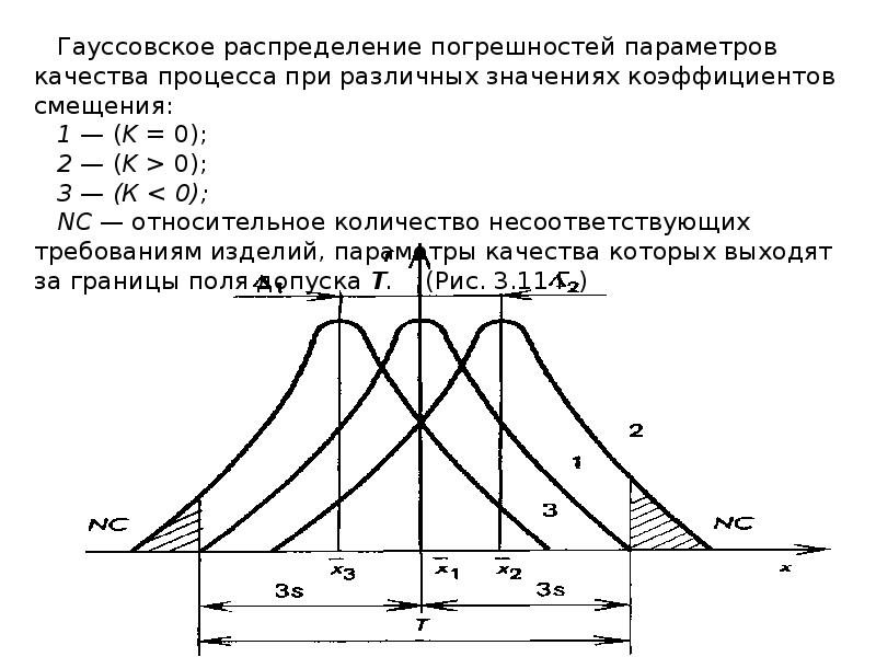 Кумулятивная гистограмма изображения это