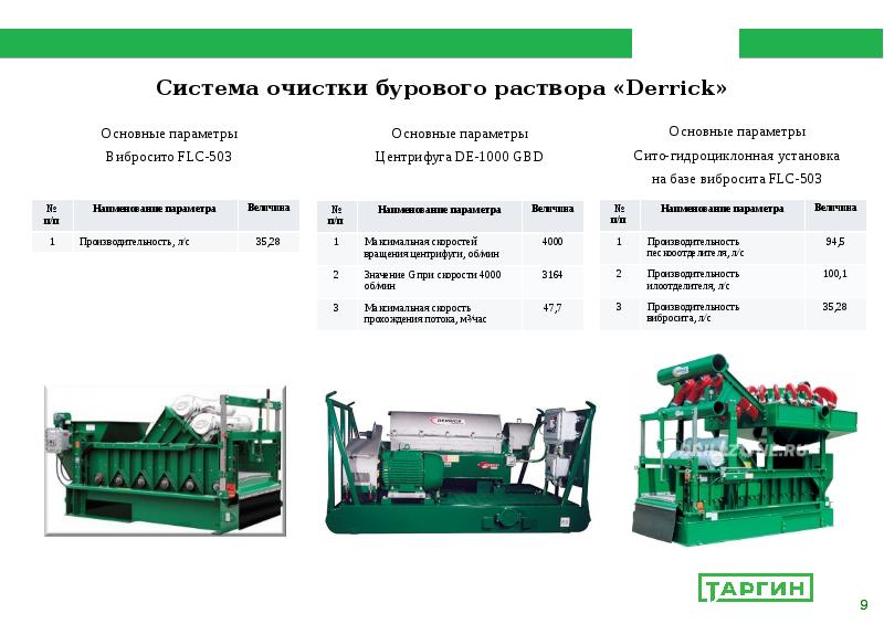 Схема очистки бурового раствора