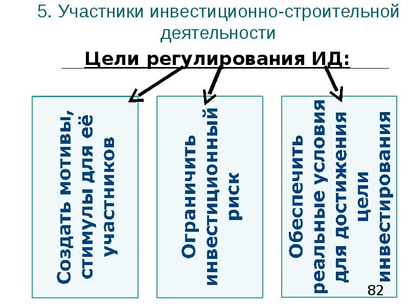 Участники инвестиционного проекта