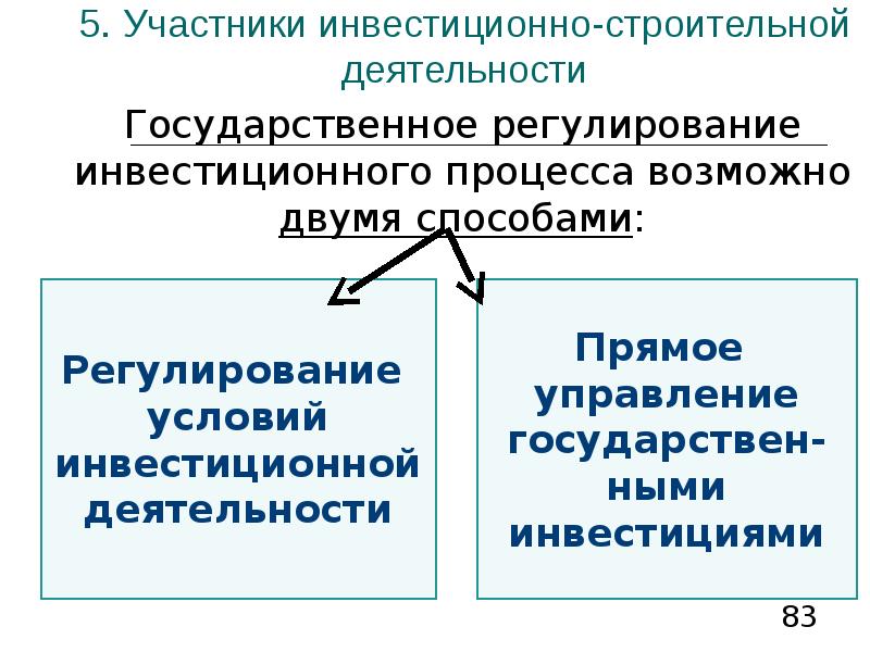 Понятие государственного регулирования. Участники инвестиционно-строительной деятельности. Регулирование строительной деятельности. Государственное регулирование инвестиционного процесса. Инвестиционная деятельность в строительстве.