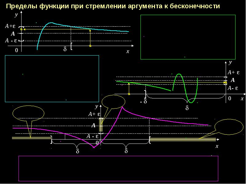 График функции 1 бесконечность. График функции 1 бесконечность