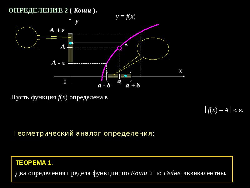 Предел функции в точке по коши. Предел функции по коши. Предел функции по гейне и коши. Непрерывность функции в точке по коши. Определение предела по коши.