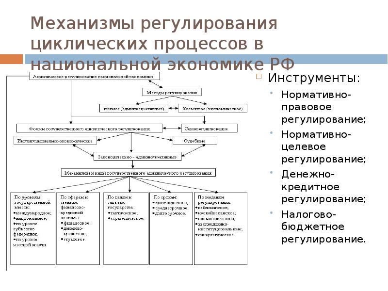 Модели национальной экономики презентация