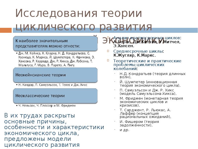 Теория циклических процессов. Теория циклического развития. Основные теории циклического развития экономики. Циклическая теория развития общества. Причины циклического развития.