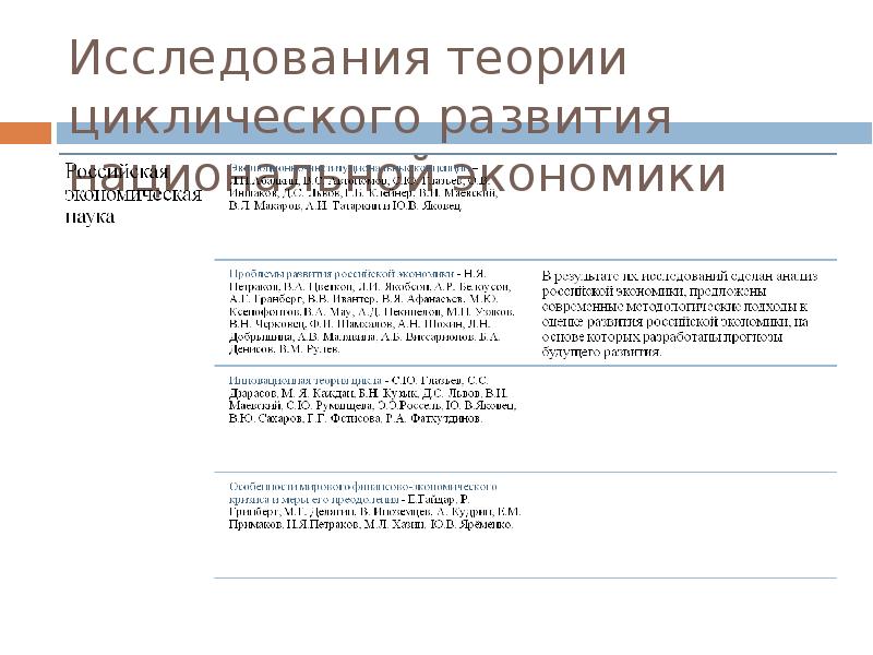 Исследование теория. Теории циклического развития экономики. Теория циклического развития экономики кратко. Теория циклического развития НТП. Исследованием цикличности развития экономики занимался.