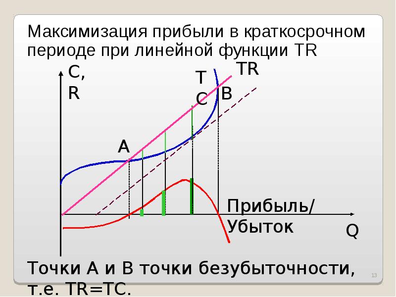 Функция прибыли фирмы. Максимизация прибыли в краткосрочном периоде формула. Прибыль фирмы в микроэкономике. Максимизация прибыли Микроэкономика. Функция прибыли Микроэкономика.