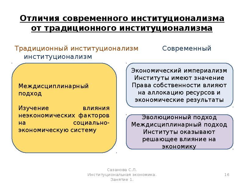 Отличие современной