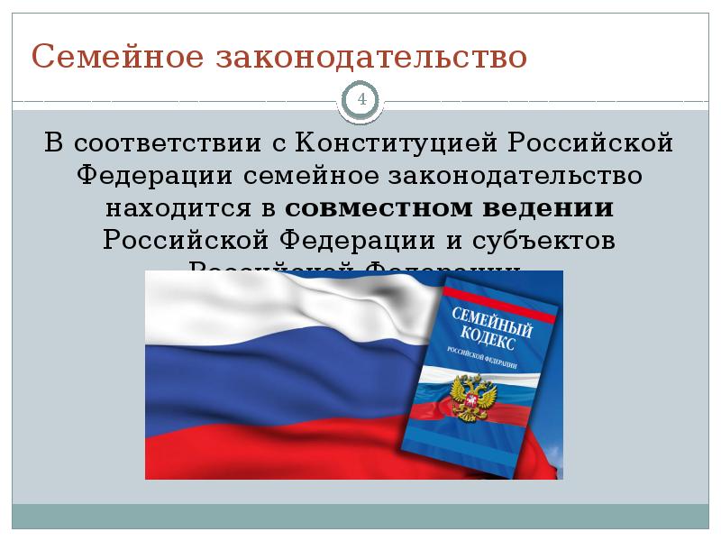 В соответствии с конституцией земельное законодательство. Семейное законодательство РФ. Семья в законодательстве РФ. Семейное право презентация. Презентация семейное право РФ.