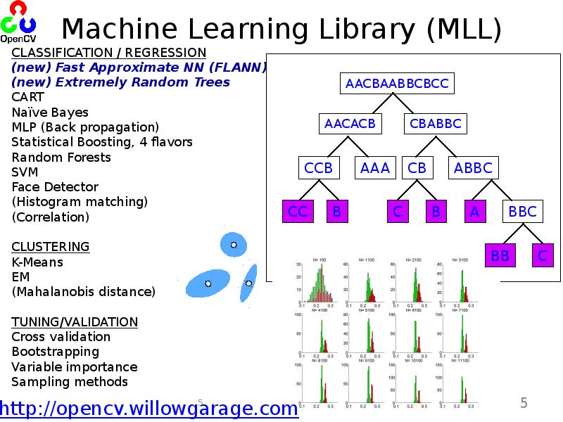 Opencv Tutorial. (Lecture 2)