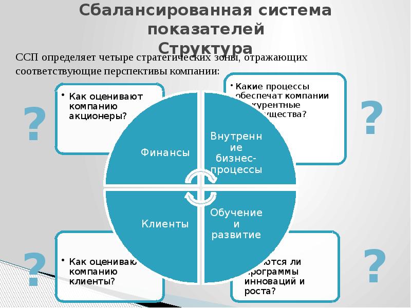 Наиболее сбалансировано. Сбалансированная система показателей для каких организаций. Структура системы управления изменениями. Сбалансированная работа. Система сбалансированных показателей компании икеа.